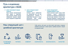 Применение продукции GEZE в медицинских учреждениях